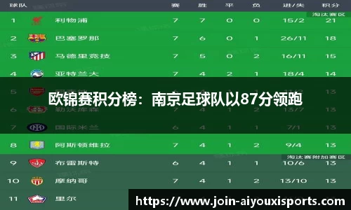 欧锦赛积分榜：南京足球队以87分领跑